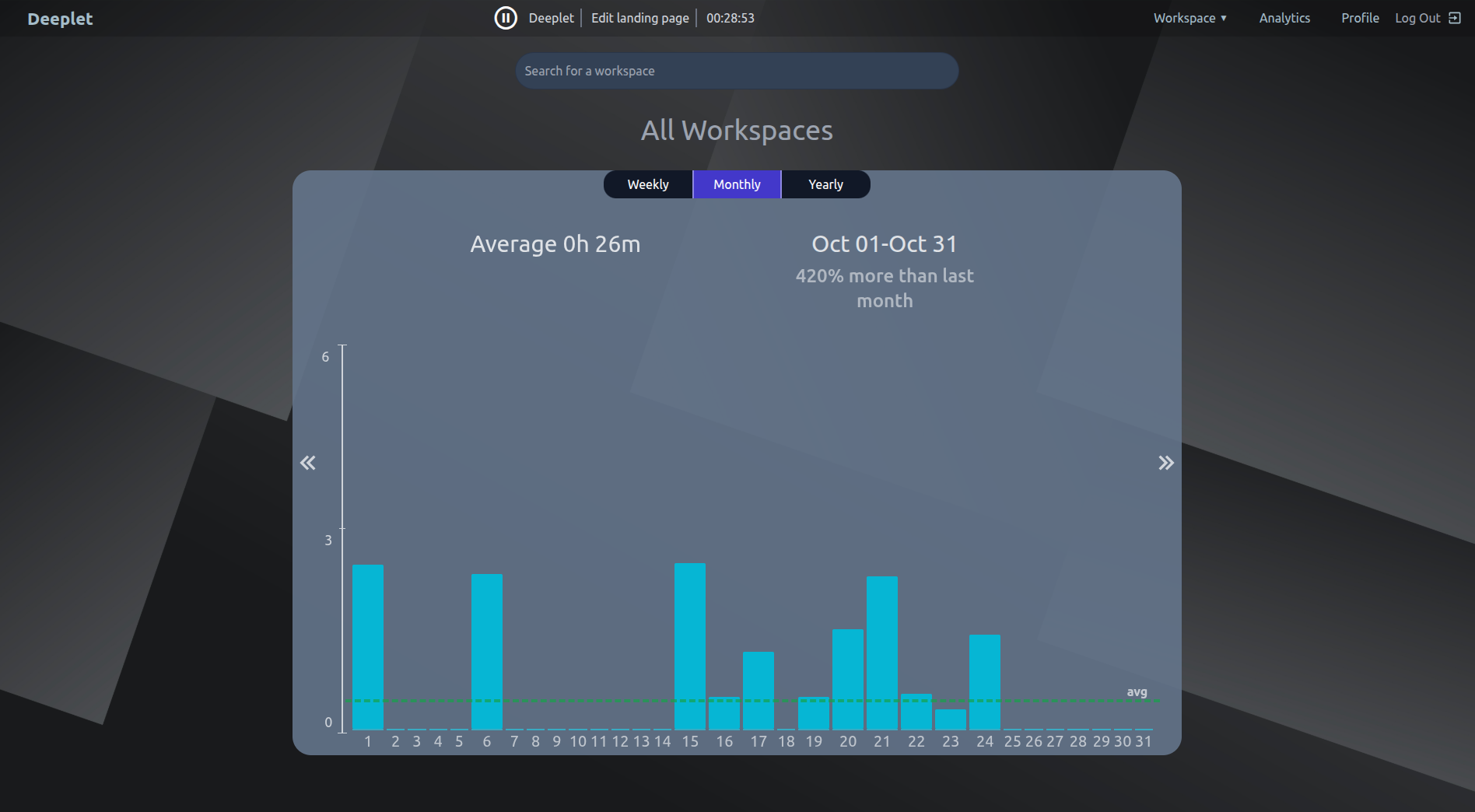 Analytics Screenshot 2